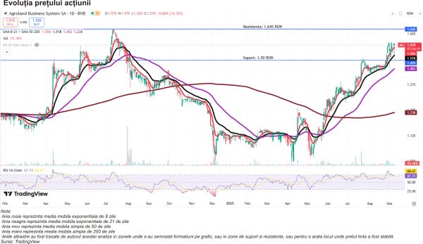TradeVille: Cifre record şi planuri măreţe la Agroland